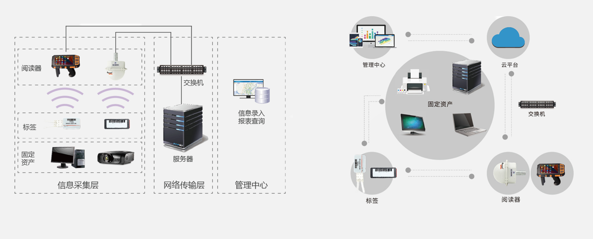 अचल संपत्ति प्रबंधन समाधान