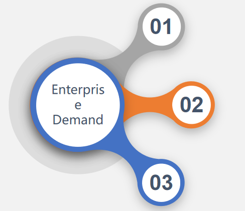 अचल संपत्ति प्रबंधन समाधान