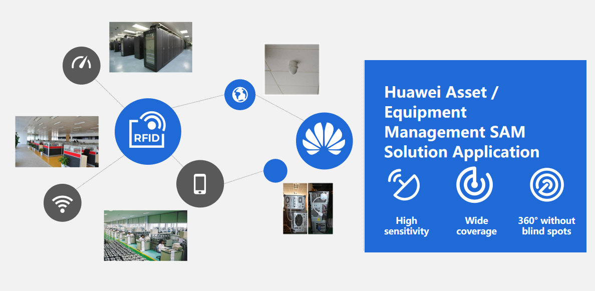 अचल संपत्ति प्रबंधन समाधान