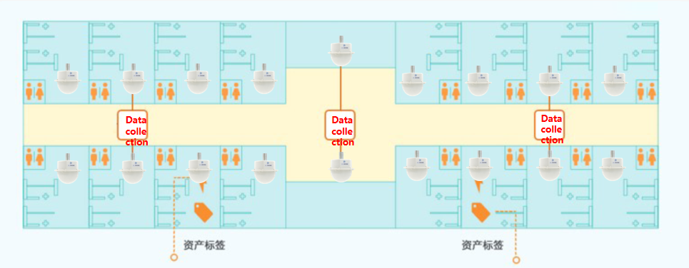 अचल संपत्ति प्रबंधन समाधान